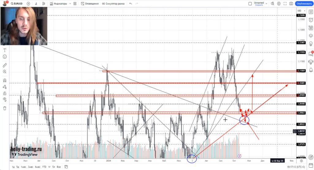 Прогноз криптовалюты, акций, форекс на 14 — 18 октября 2024