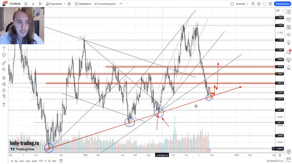 Прогноз криптовалюты, акций, форекс на 28 октября — 1 ноября 2024
