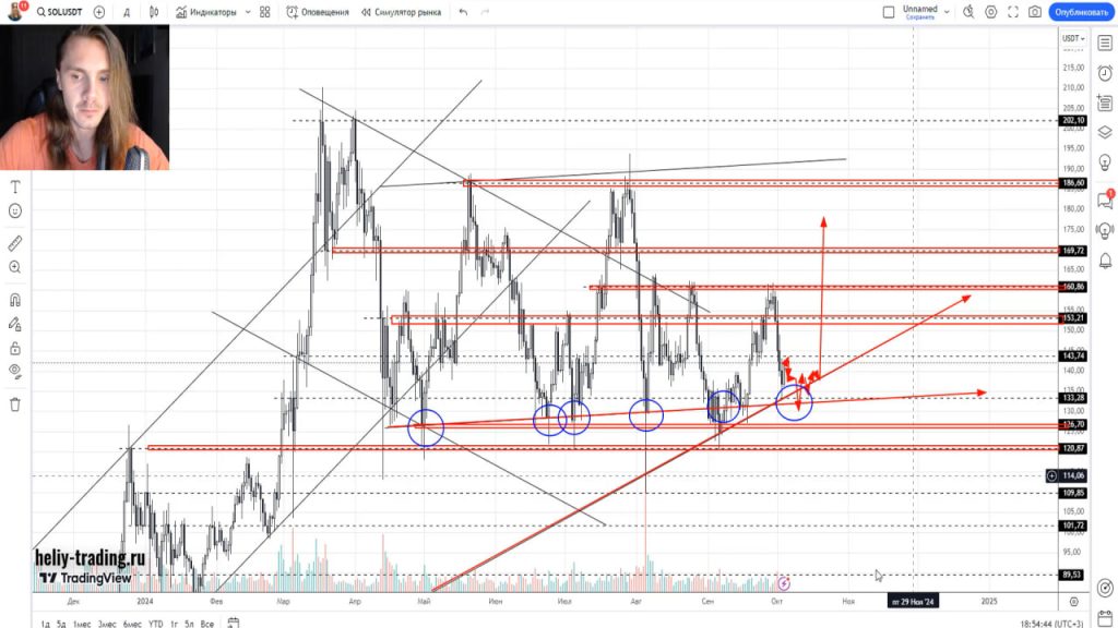 Прогноз криптовалюты, акций, форекс на 7 — 11 октября 2024