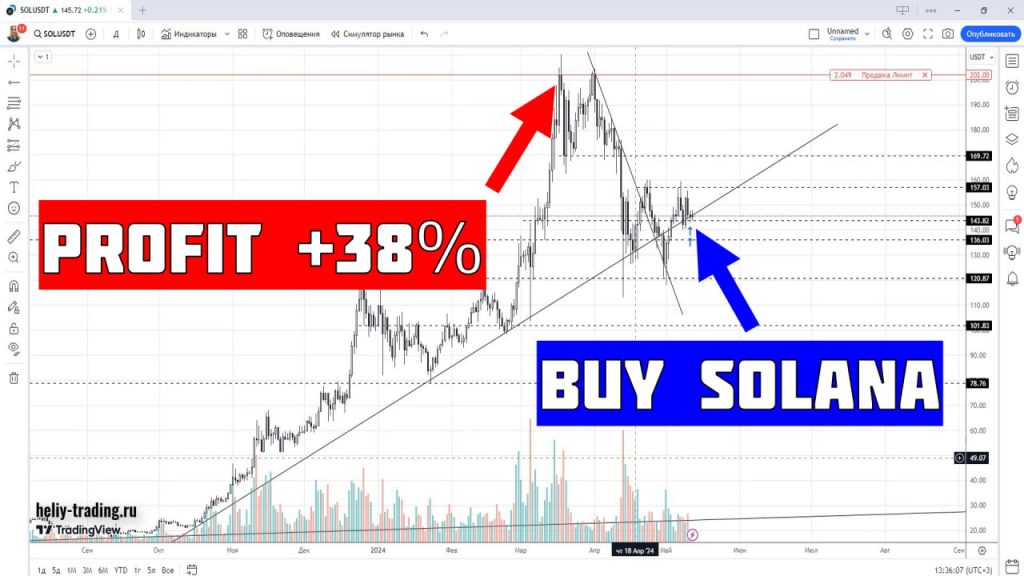 Обучение трейдингу и инвестициям по криптовалюте Solana SOL +38%