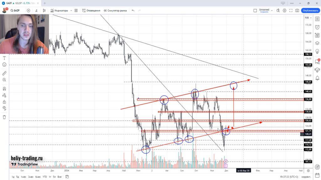 Прогноз криптовалюты, акций, форекс на 2 — 6 декабря 2024