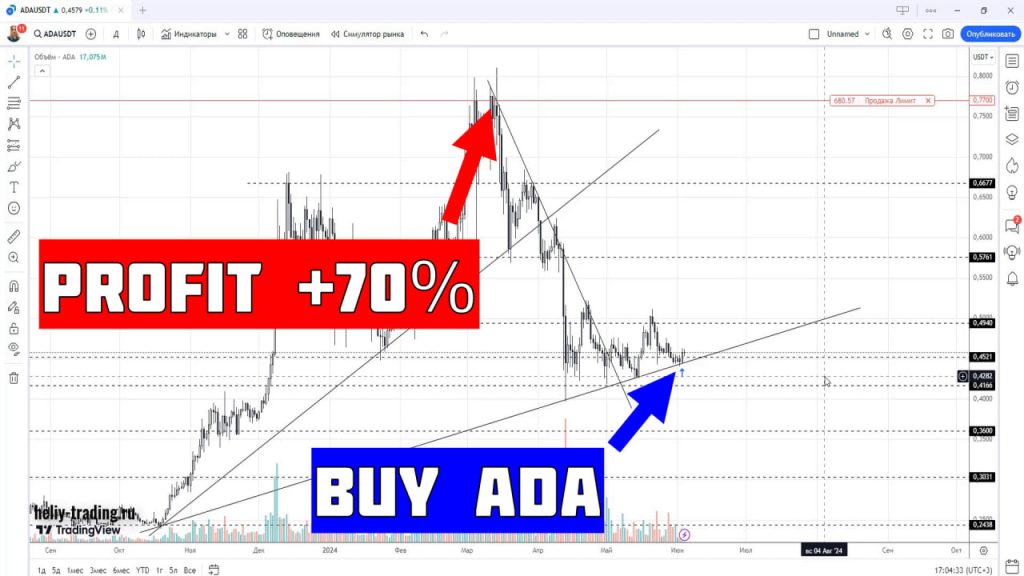 Обучение трейдингу и инвестициям по криптовалюте Cardano ADA +70%