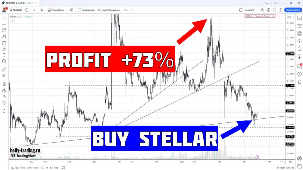 Обучение трейдингу и инвестициям по криптовалюте Stellar XLM +73%