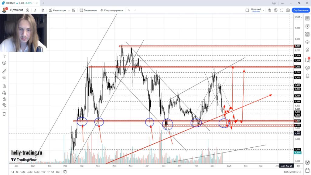 Прогноз криптовалюты, акций, форекс на 23 — 27 декабря 2024