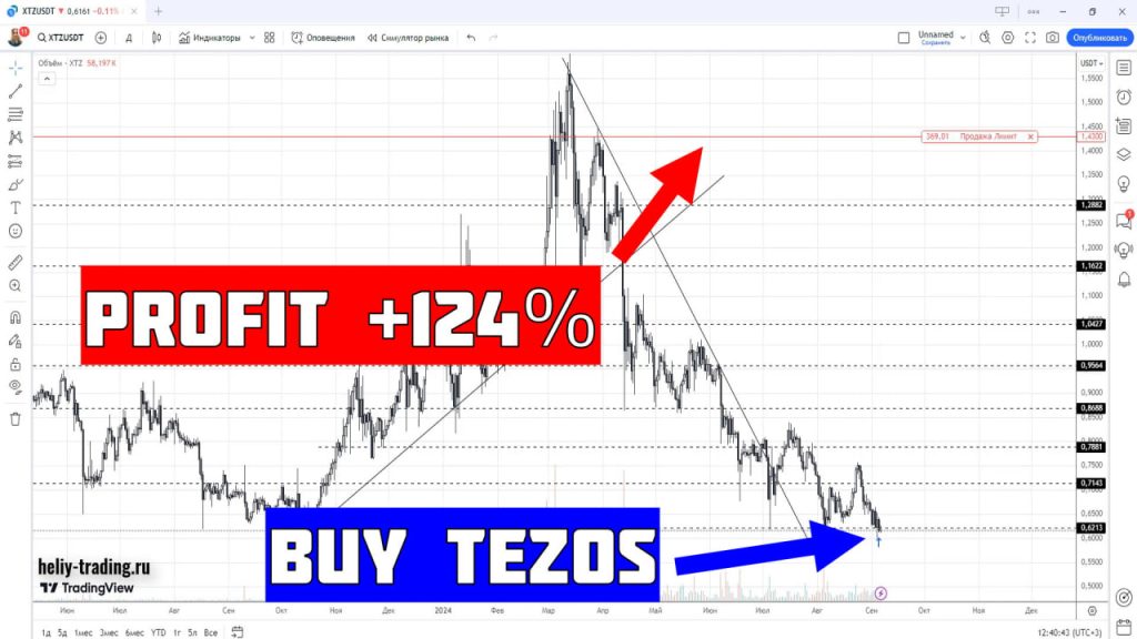 Обучение трейдингу и инвестициям по криптовалюте Tezos XTZ +124%
