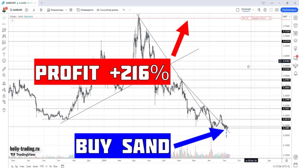 Обучение трейдингу и инвестициям по криптовалюте The Sandbox SAND +216%