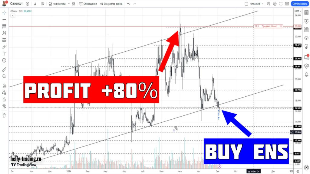 Обучение трейдингу и инвестициям по криптовалюте Ethereum Name Service ENS +80%