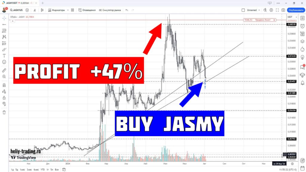 Обучение трейдингу и инвестициям по криптовалюте JasmyCoin JASMY +47%