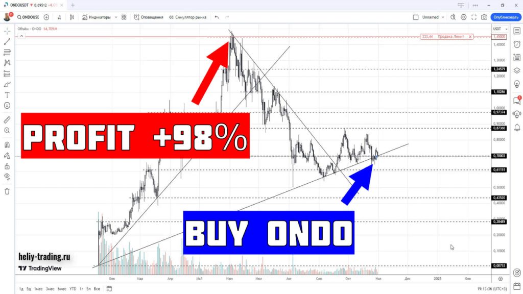 Обучение трейдингу и инвестициям по криптовалюте ONDO +98%