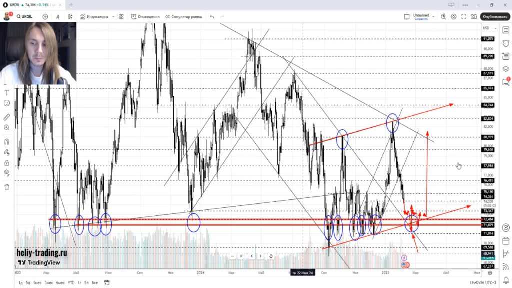 Прогноз криптовалюты, акций, форекс на 10 — 14 февраля 2025