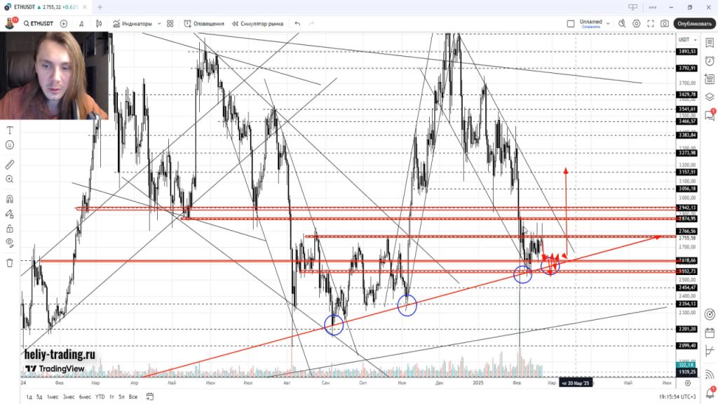 Прогноз криптовалюты, акций, форекс на 24 — 28 февраля 2025