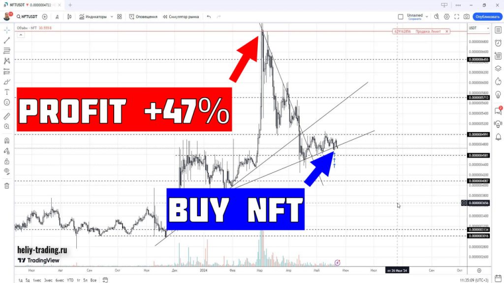 Обучение трейдингу и инвестициям по криптовалюте Apenft NFT +47%