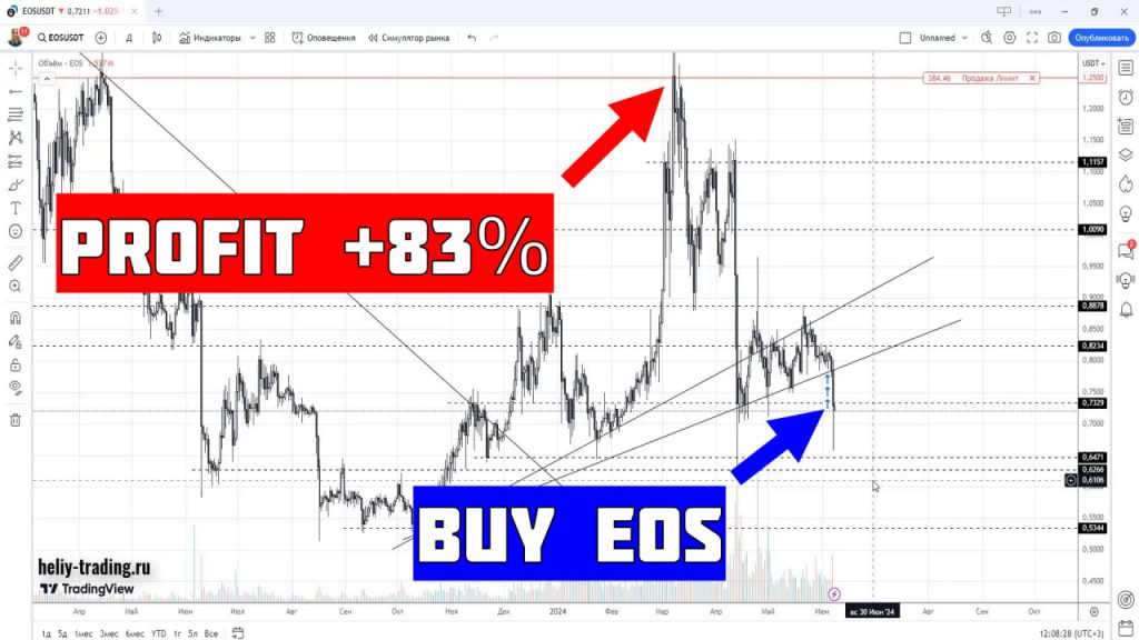 Обучение трейдингу и инвестициям по криптовалюте EOS +83%