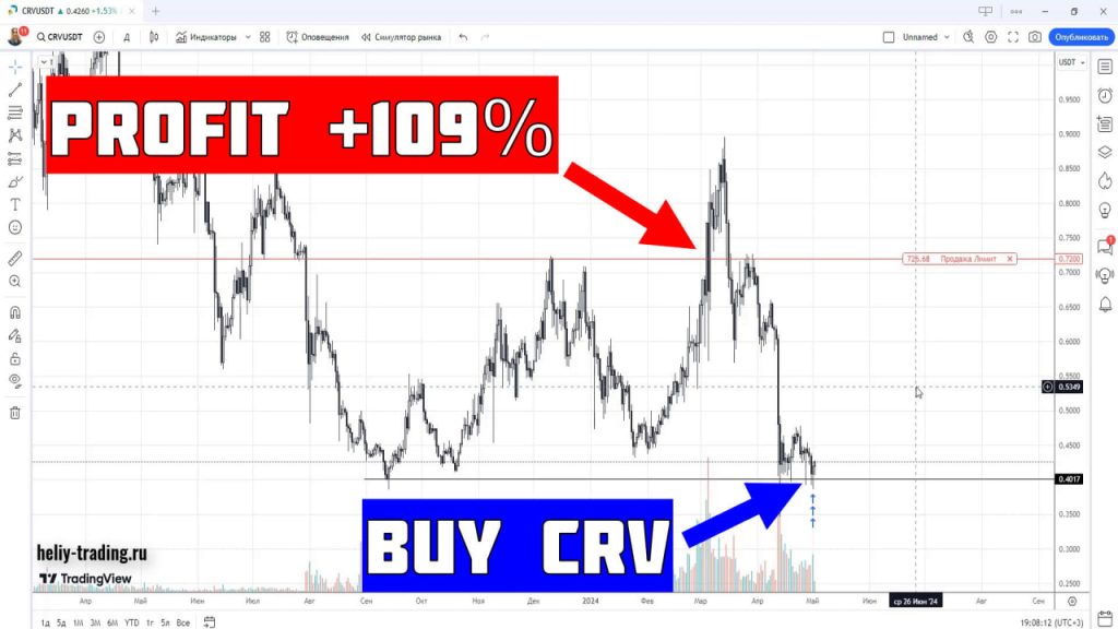 Обучение трейдингу и инвестициям по криптовалюте Curve DAO Token CRV +109%