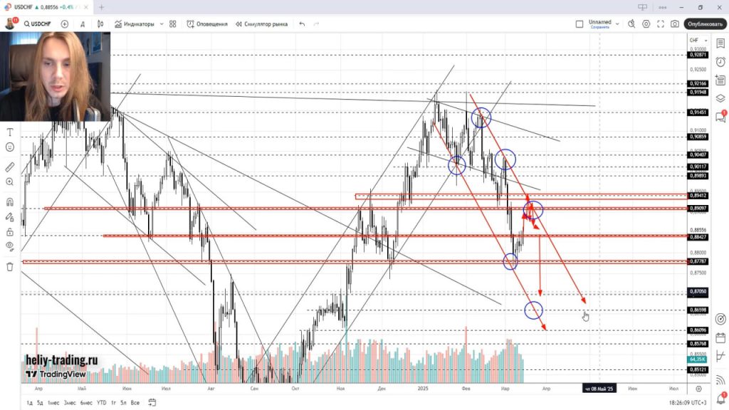 Прогноз криптовалюты, акций, форекс на 17 — 21 марта 2025