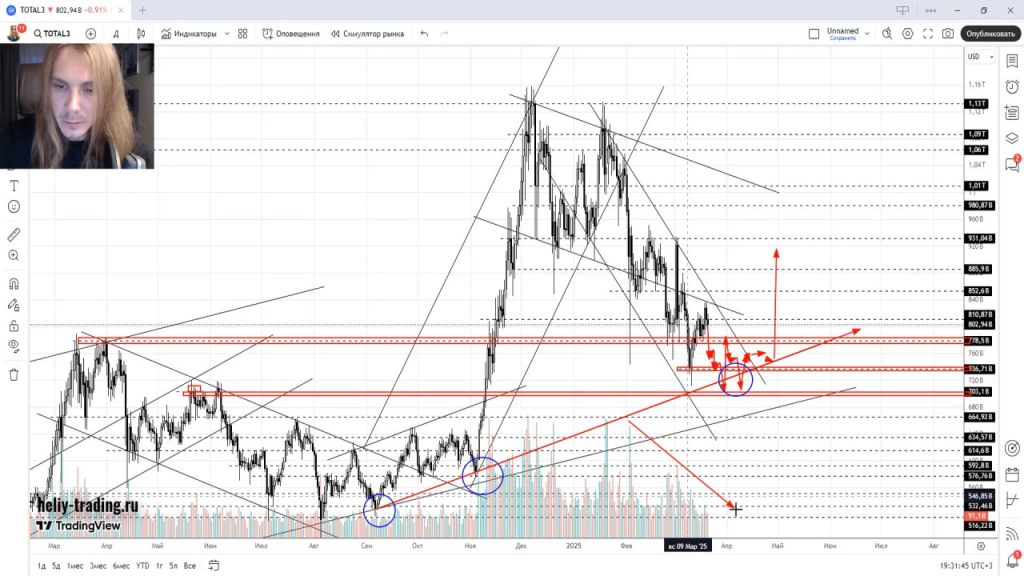 Прогноз криптовалюты, акций, форекс на 24 — 28 марта 2025