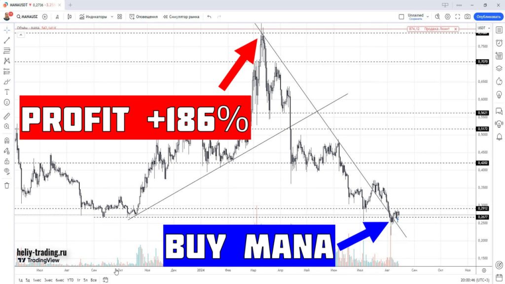Обучение трейдингу и инвестициям по криптовалюте Decentraland MANA +186%