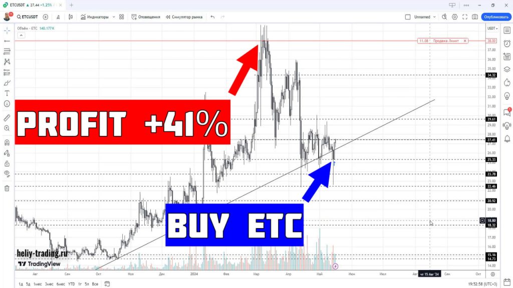 Обучение трейдингу и инвестициям по криптовалюте Ethereum Classic ETC +41%