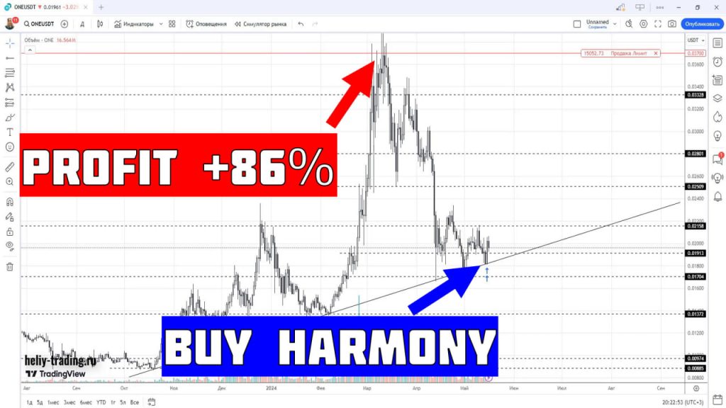 Обучение трейдингу и инвестициям по криптовалюте Harmony ONE +86%