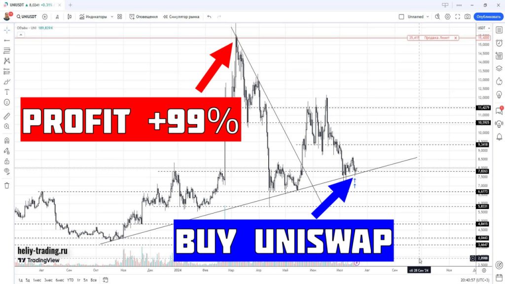Обучение трейдингу и инвестициям по криптовалюте Uniswap UNI +99%