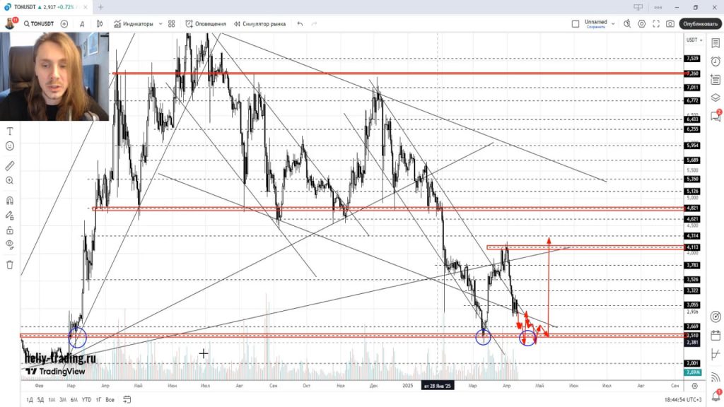 Прогноз криптовалюты, акций, форекс на 14 — 18 апреля 2025