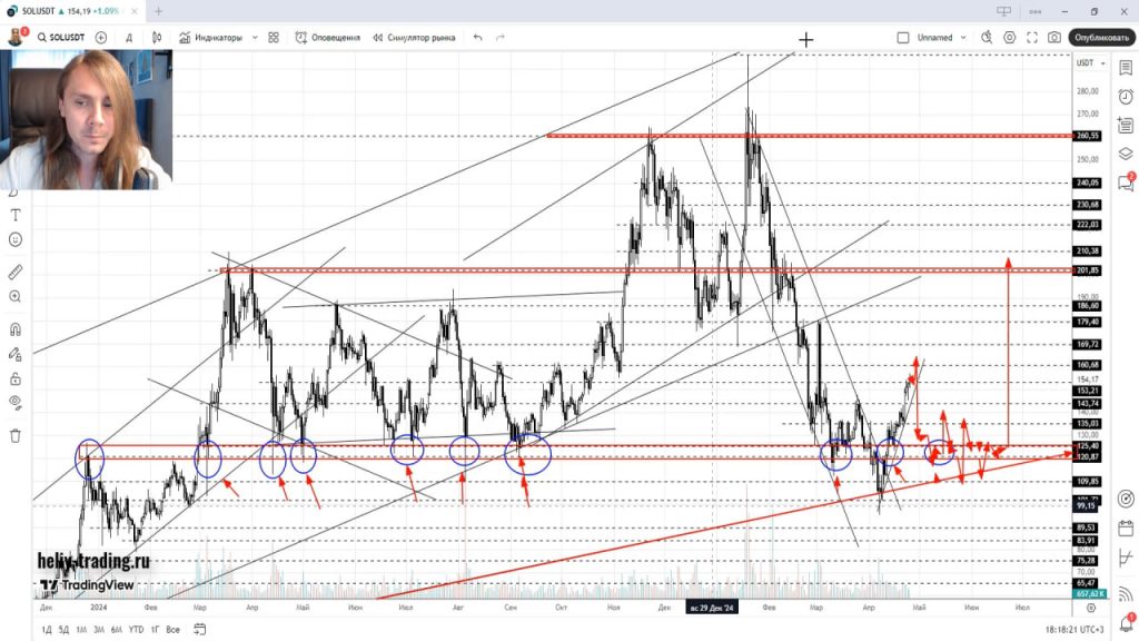 Прогноз криптовалюты, акций, форекс на 28 апреля — 2 мая 2025