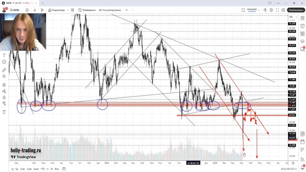 Прогноз криптовалюты, акций, форекс на 7 — 11 апреля 2025