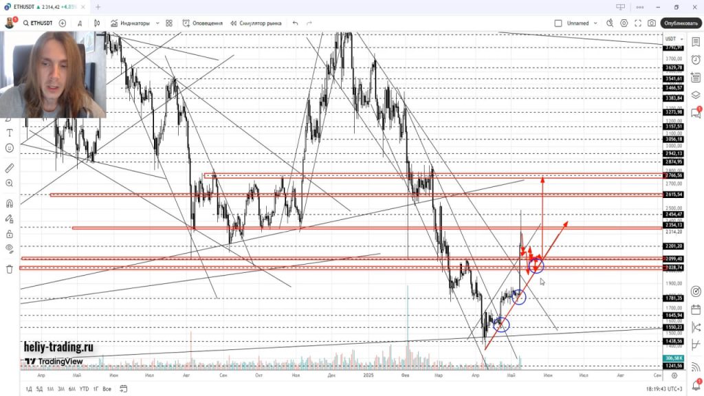 Прогноз Криптовалюты, Акций, Форекс на 12 — 16 мая 2025
