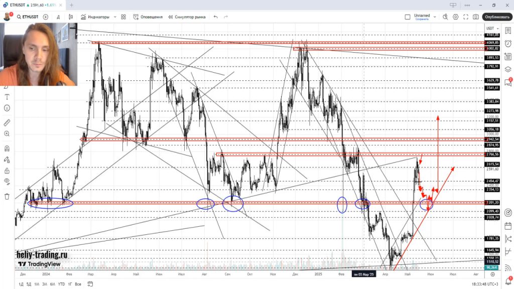 Прогноз Криптовалюты, Акций, Форекс на 19 — 23 мая 2025