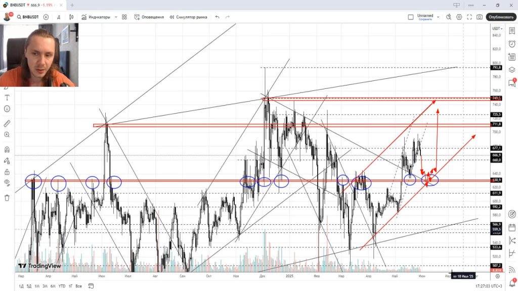 Прогноз Криптовалюты, Акций, Форекс на 2 — 6 июня 2025