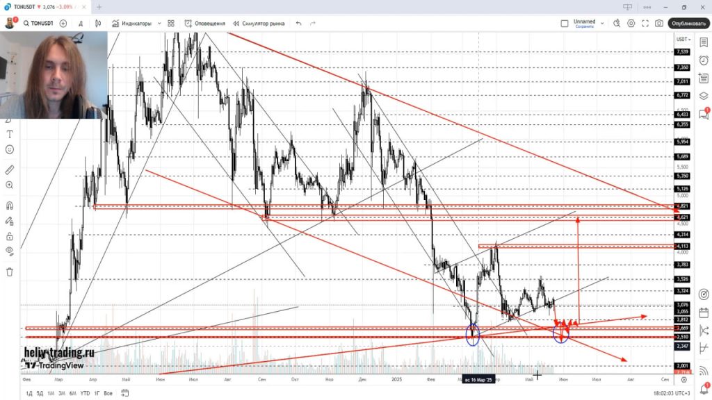 Прогноз Криптовалюты, Акций, Форекс на 26 — 30 мая 2025