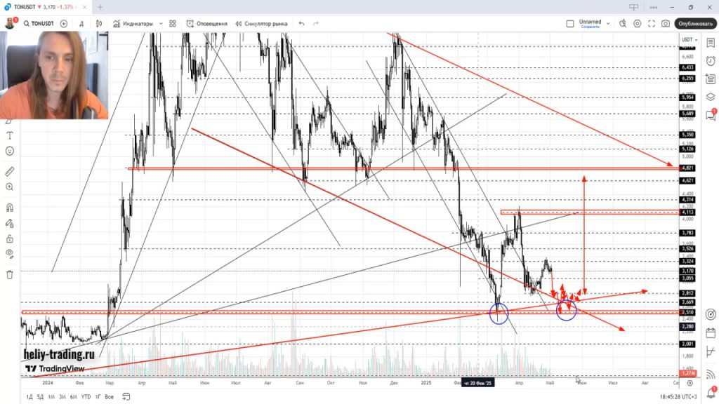 Прогноз Криптовалюты, Акций, Форекс на 5 — 9 мая 2025