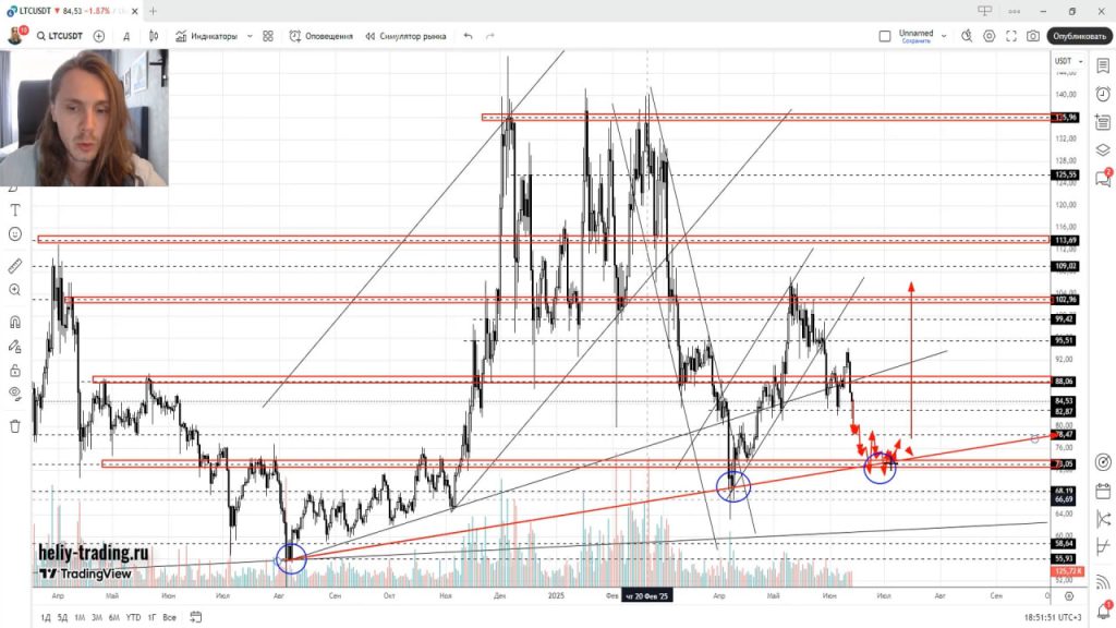 Прогноз Криптовалют, Акций, Форекс на 16 — 20 июня 2025