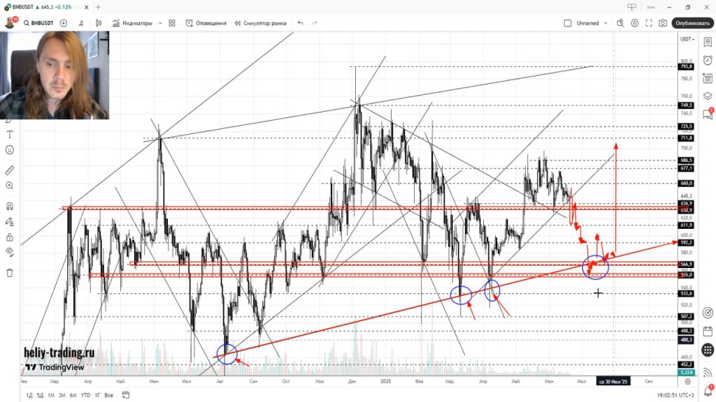 Прогноз Криптовалют, Акций, Форекс на 23 — 27 июня 2025