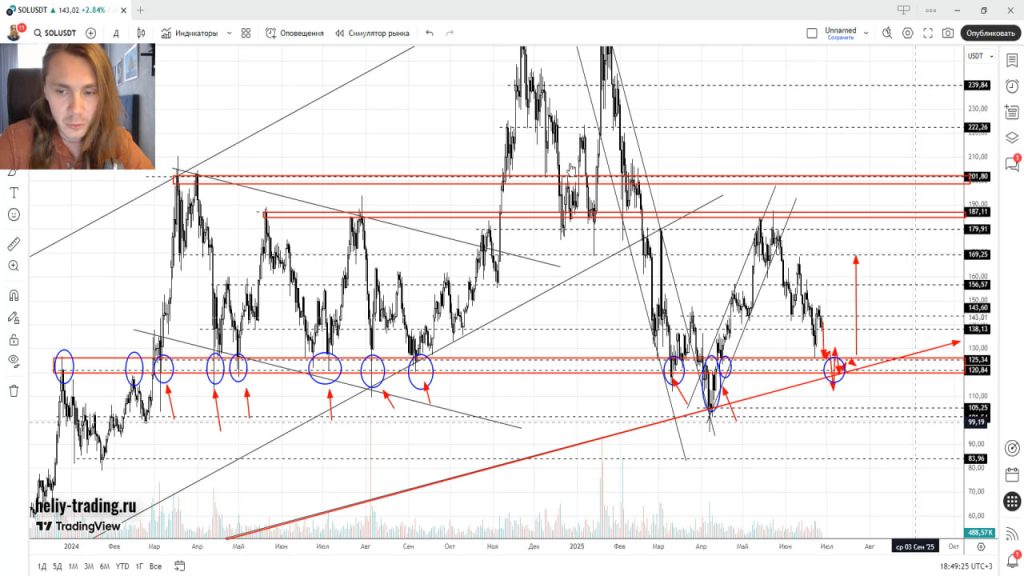 Прогноз Криптовалют, Акций, Форекс на 30 июня — 4 июля 2025