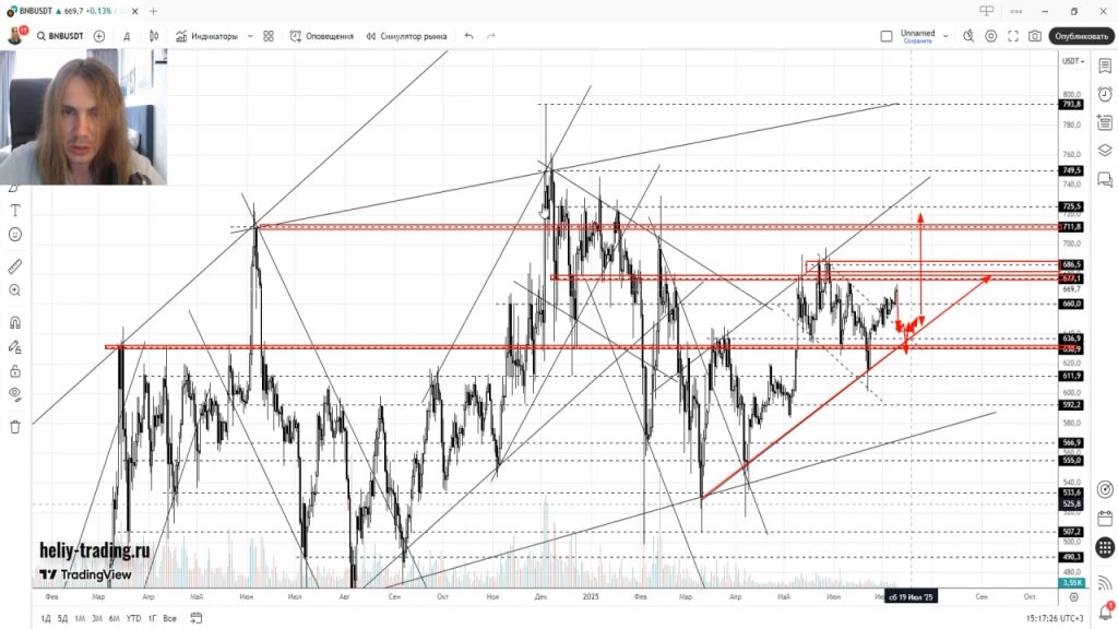 Прогноз Криптовалют, Акций, Форекс на июль 2025