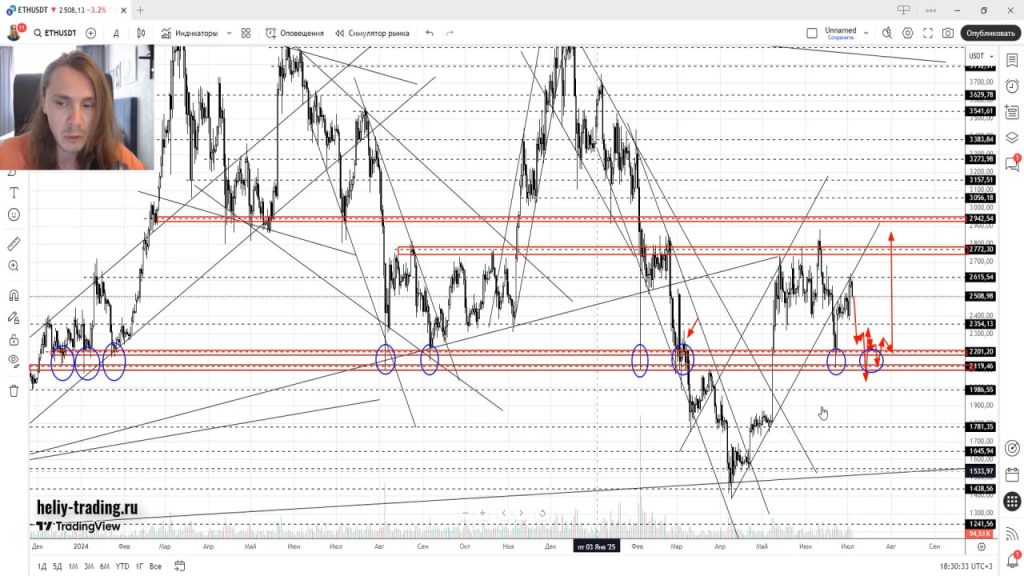 Прогноз Криптовалют, Акций, Форекс на 7 — 11 июля 2025