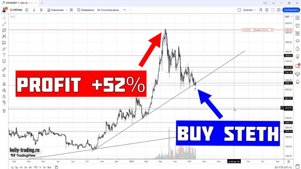 Обучение трейдингу и инвестициям по криптовалюте Lido Staked ETH STETH +52%