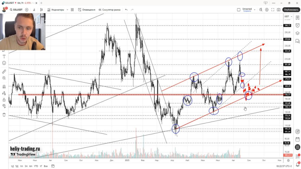 Прогноз Криптовалют, Акций, Форекс на 18 — 22 августа 2025