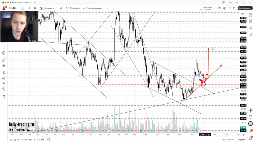 Прогноз Криптовалют, Акций, Форекс на 25 — 29 августа 2025