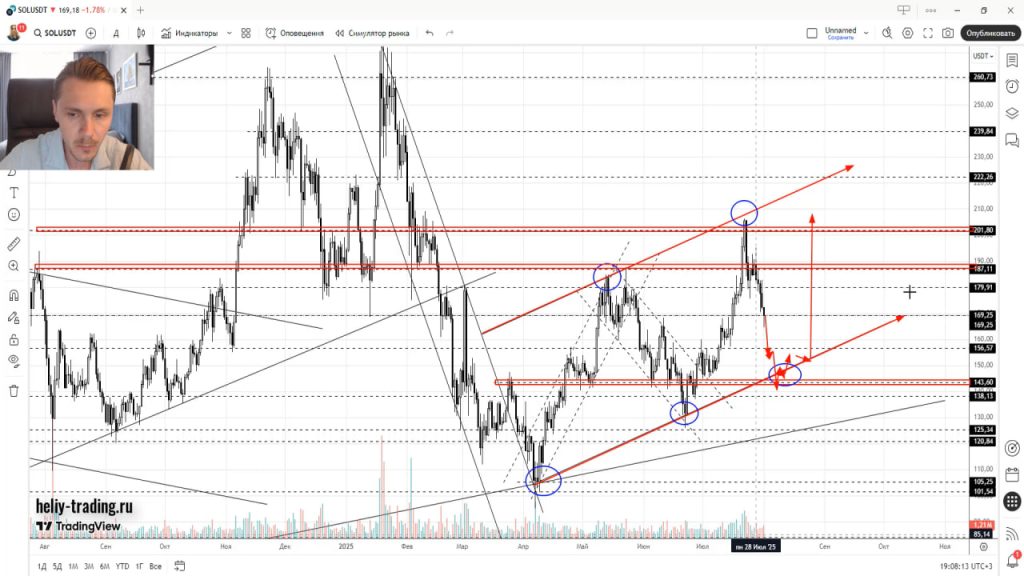 Прогноз Криптовалют, Акций, Форекс на 4 — 8 августа 2025