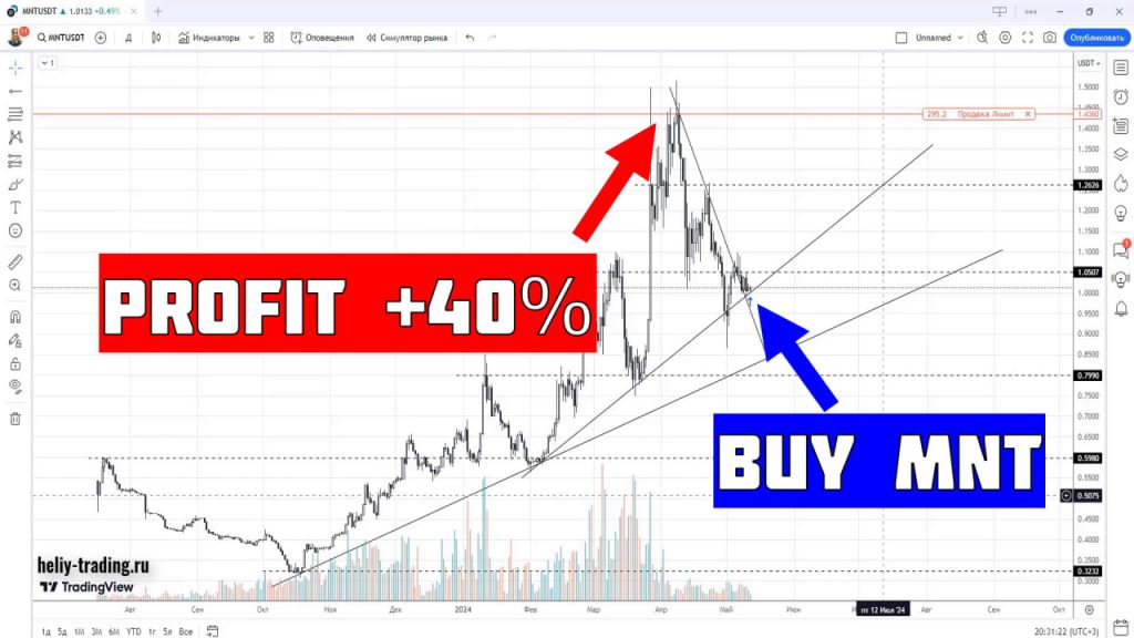 Обучение Трейдингу и Инвестициям по криптовалюте Mantle MNT +40%