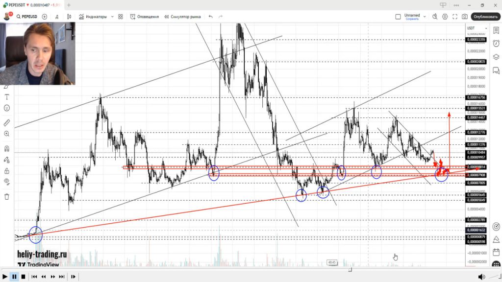 Прогноз Форекс и Криптовалют на 15 — 19 сентября 2025