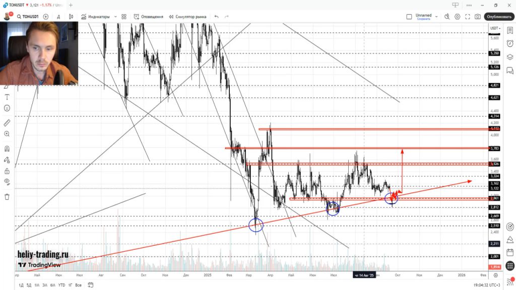 Прогноз Форекс и Криптовалют на 22 — 26 сентября 2025