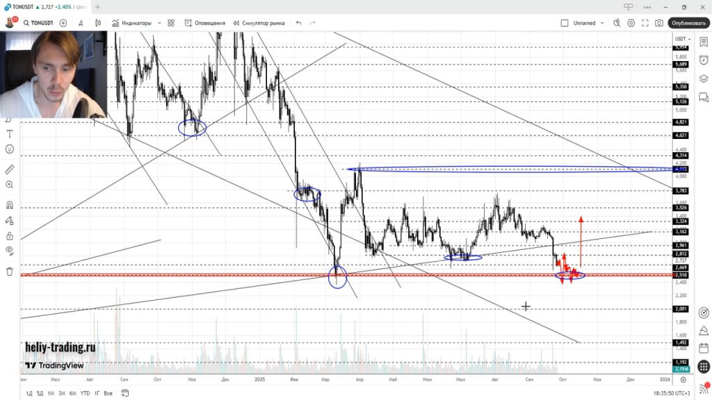 Прогноз Форекс и Криптовалют на 29 сентября — 3 октября 2025