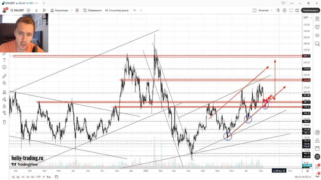 Прогноз Форекс и Криптовалют на 8 — 12 сентября 2025
