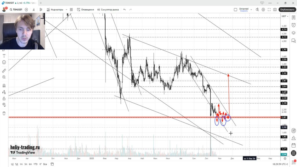 Прогноз Форекс и Криптовалют на 27 — 31 октября 2025