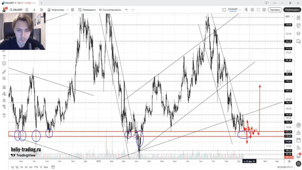 Прогноз Криптовалют и Форекс на 15 — 19 декабря 2025