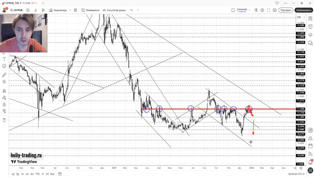 Прогноз Криптовалют и Форекс на 22 — 26 декабря 2025