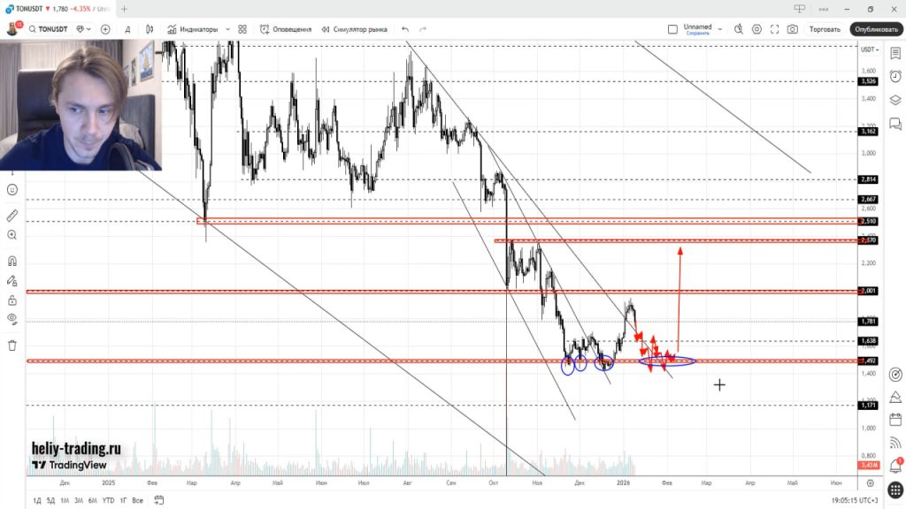 Прогноз Форекс и Криптовалюта на 12 — 16 января 2026